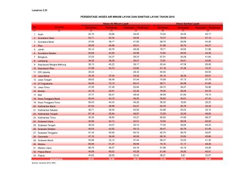 ISBN 978-602-235-106-1 351.770.212 Ind P - Departemen ...