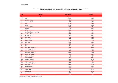 ISBN 978-602-235-106-1 351.770.212 Ind P - Departemen ...