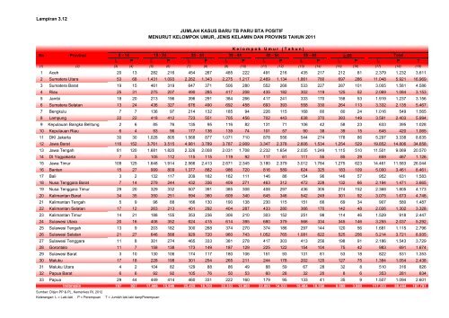 ISBN 978-602-235-106-1 351.770.212 Ind P - Departemen ...