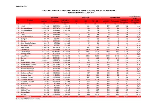 ISBN 978-602-235-106-1 351.770.212 Ind P - Departemen ...