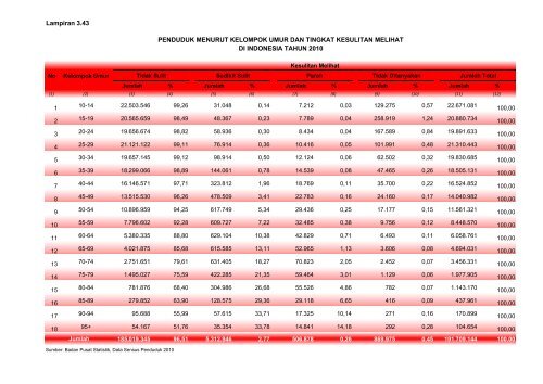 ISBN 978-602-235-106-1 351.770.212 Ind P - Departemen ...