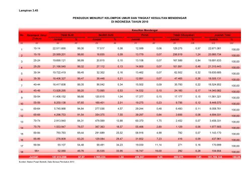 ISBN 978-602-235-106-1 351.770.212 Ind P - Departemen ...