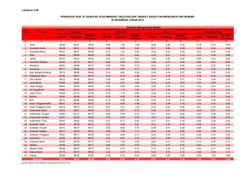 ISBN 978-602-235-106-1 351.770.212 Ind P - Departemen ...