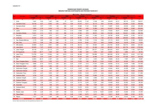 ISBN 978-602-235-106-1 351.770.212 Ind P - Departemen ...