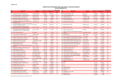 ISBN 978-602-235-106-1 351.770.212 Ind P - Departemen ...