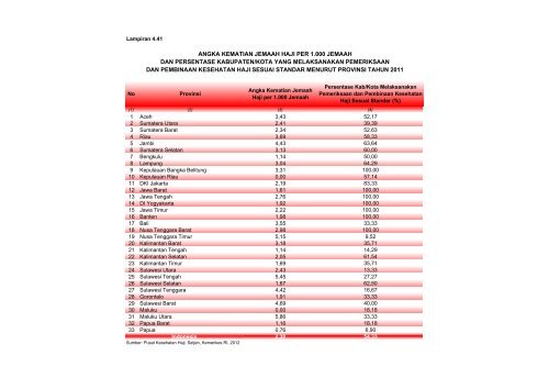 ISBN 978-602-235-106-1 351.770.212 Ind P - Departemen ...