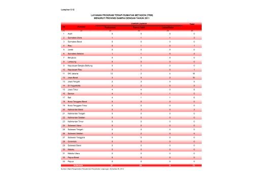 ISBN 978-602-235-106-1 351.770.212 Ind P - Departemen ...