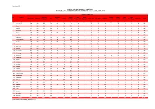 ISBN 978-602-235-106-1 351.770.212 Ind P - Departemen ...