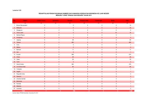 ISBN 978-602-235-106-1 351.770.212 Ind P - Departemen ...