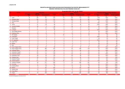 ISBN 978-602-235-106-1 351.770.212 Ind P - Departemen ...