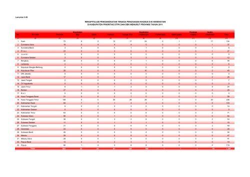 ISBN 978-602-235-106-1 351.770.212 Ind P - Departemen ...