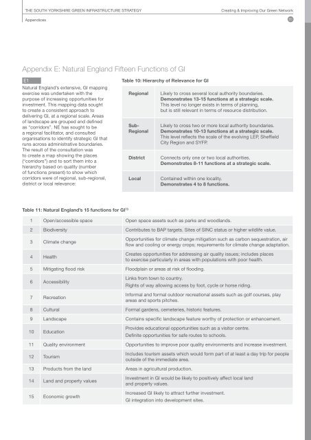 12 Appendices - South Yorkshire Forest Partnership