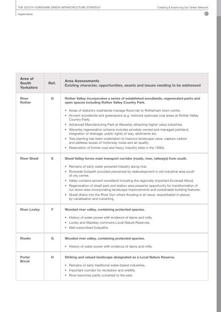 12 Appendices - South Yorkshire Forest Partnership