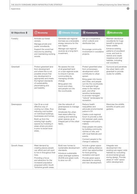 12 Appendices - South Yorkshire Forest Partnership