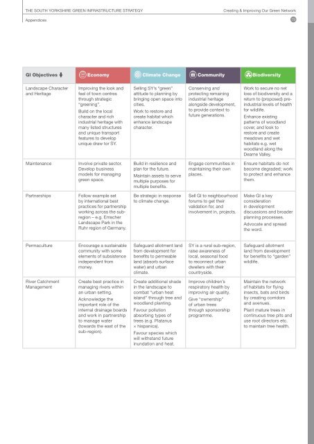 12 Appendices - South Yorkshire Forest Partnership