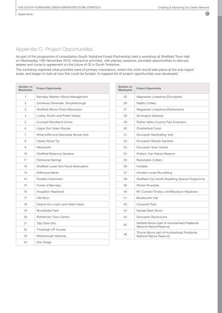 12 Appendices - South Yorkshire Forest Partnership