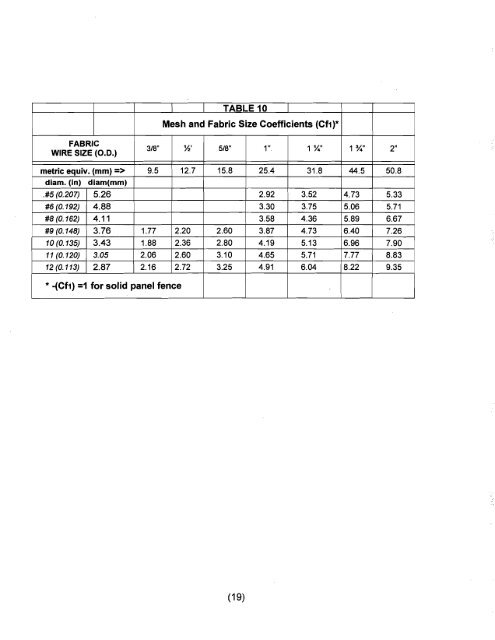 Chain Link Fence Wind Load Guide for the ... - Hoover Fence