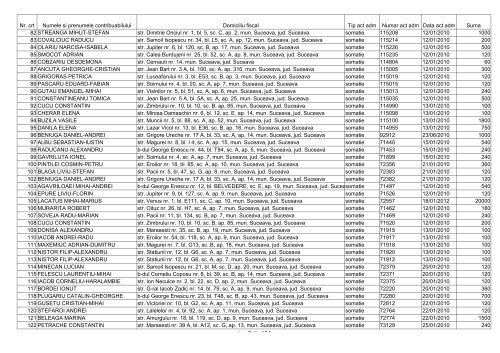 pagina 1 din 184 Nr. crt Numele si prenumele contribuabilului ...