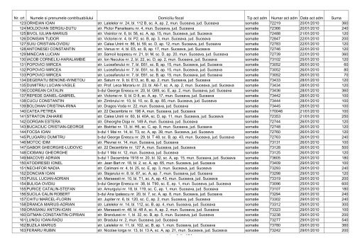 pagina 1 din 184 Nr. crt Numele si prenumele contribuabilului ...