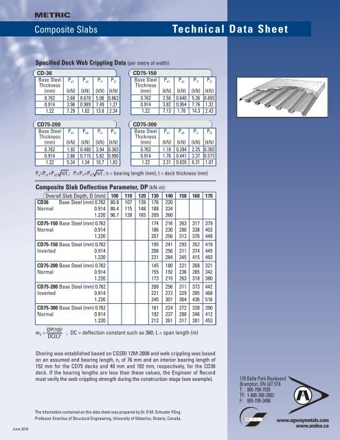 Technical Data Sheet - Agway Metals Inc