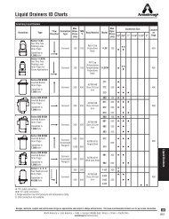 Liquid Drainers ID Charts - Armstrong International, Inc.