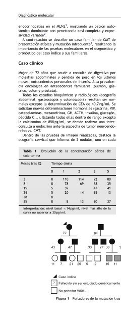 Estudio retrospectivo de 1.193 componentes monoclonales ...