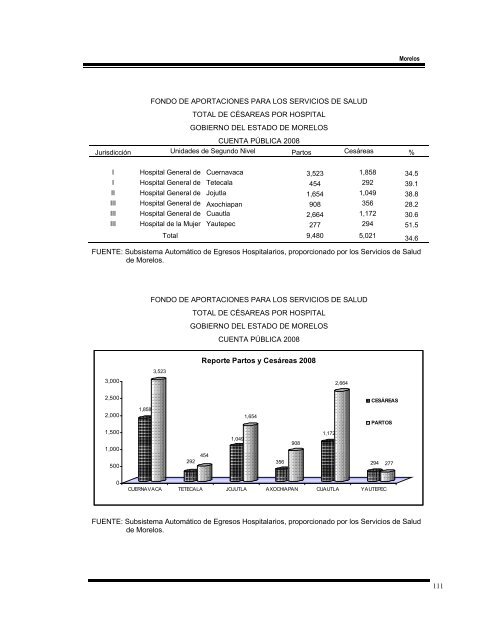 informe del resultado de la fiscalización superior de la cuenta ...