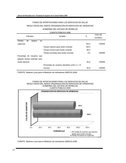 informe del resultado de la fiscalización superior de la cuenta ...