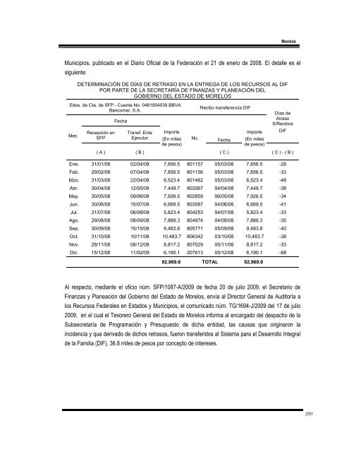 informe del resultado de la fiscalización superior de la cuenta ...