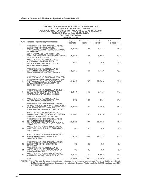 informe del resultado de la fiscalización superior de la cuenta ...