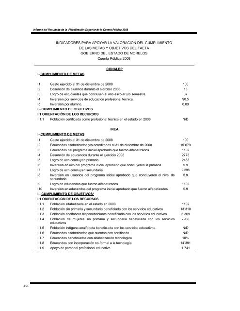 informe del resultado de la fiscalización superior de la cuenta ...