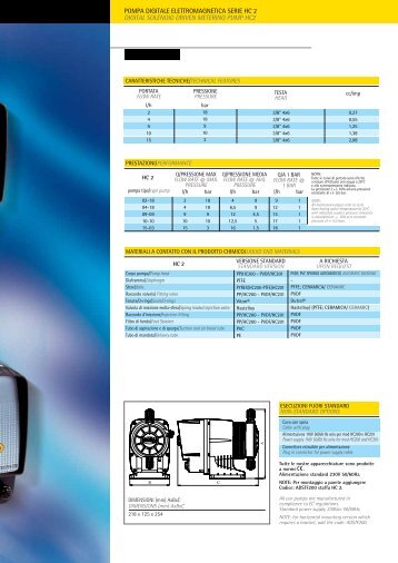 pompa digitale elettromagnetica serie hc 2 digital solenoid driven ...