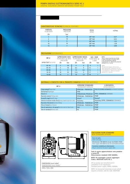 pompa digitale elettromagnetica serie hc 2 digital solenoid driven ...