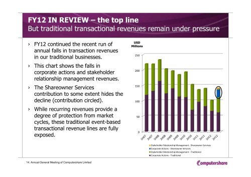 2012 Computershare AGM Presentation