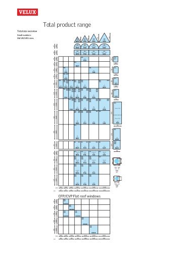 Total product range - Velux