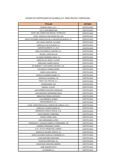 listado de certificados de globalg.ap para frutas y hortalizas - Certifood