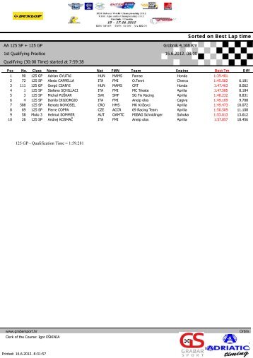 AARR Grobnik 1st Q Practice all classes - Alpe Adria motorcycle union