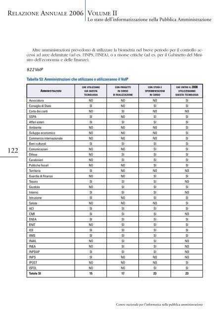 Lo stato dell'informatizzazione nella Pubblica ... - Archivio CNIPA