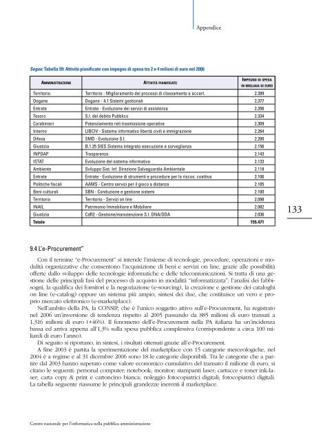 Lo stato dell'informatizzazione nella Pubblica ... - Archivio CNIPA