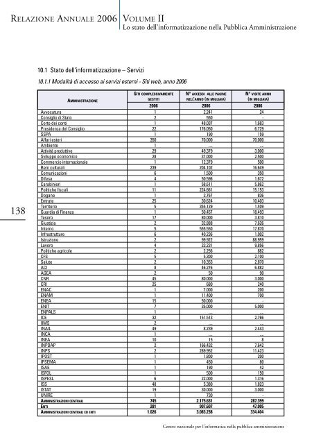 Lo stato dell'informatizzazione nella Pubblica ... - Archivio CNIPA