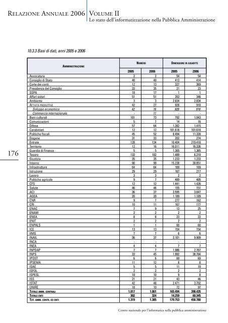 Lo stato dell'informatizzazione nella Pubblica ... - Archivio CNIPA