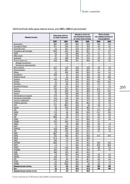 Lo stato dell'informatizzazione nella Pubblica ... - Archivio CNIPA