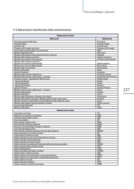 Lo stato dell'informatizzazione nella Pubblica ... - Archivio CNIPA