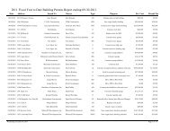 Fiscal YTD Building Permits Report - City of Norfolk