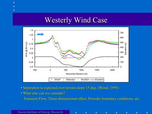 Test of WindSim for the Wind Flow with Recirculation