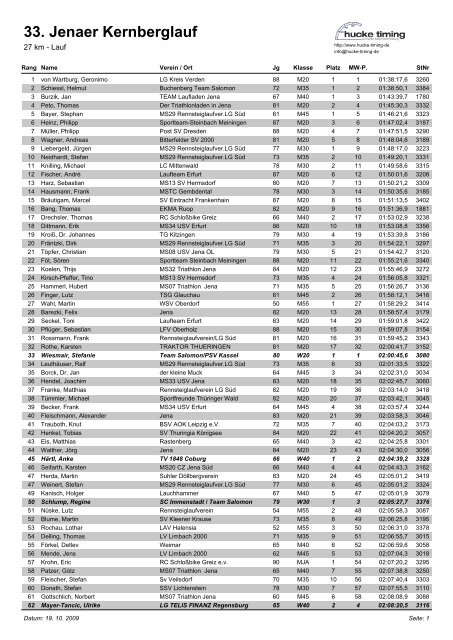 Ergebnisse 27 km - Lauf (33. Jenaer Kernberglauf) - Bergleben.de