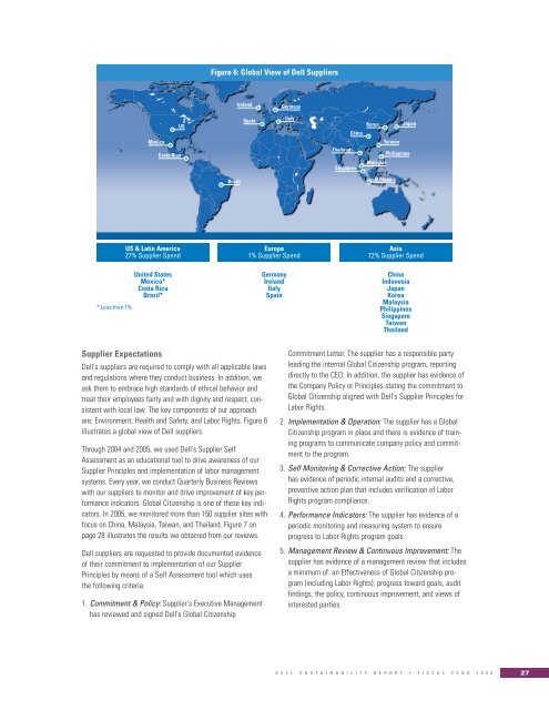 Sustainability Report - Dell