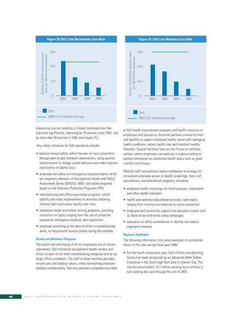 Sustainability Report - Dell