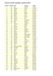Classifica Maschile Morenic Trail 2011 - RunningPassion