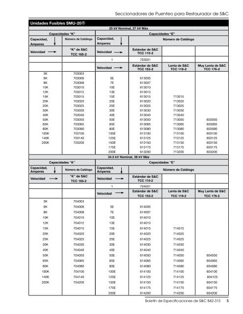 Boletin de Especificaciones 842-31S - S&C Electric Company